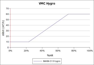 VMC Hygro Bahia C13.png